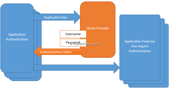 oauth-provider-auth