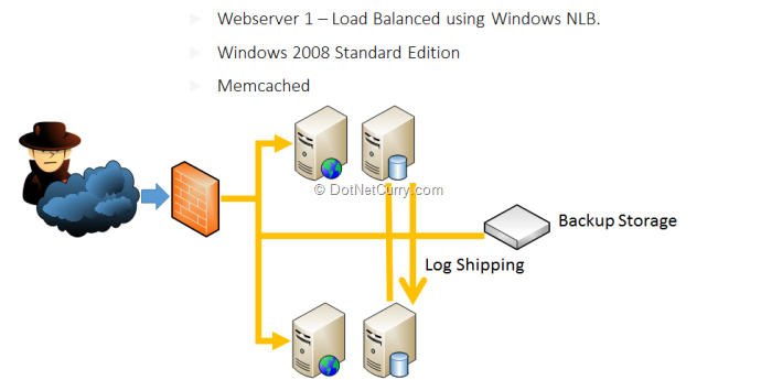 decent-production-architecture