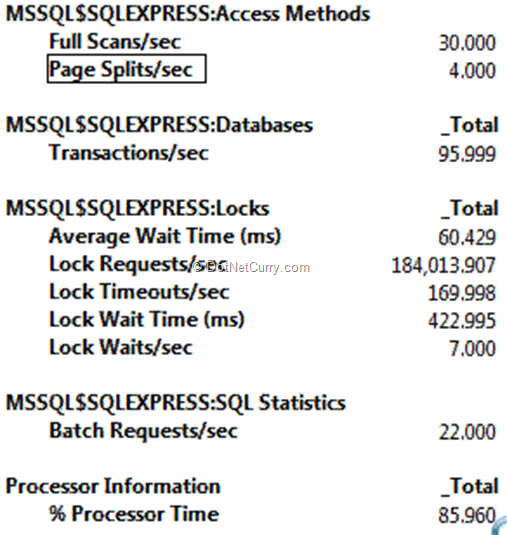 monitor-sql-server-performance