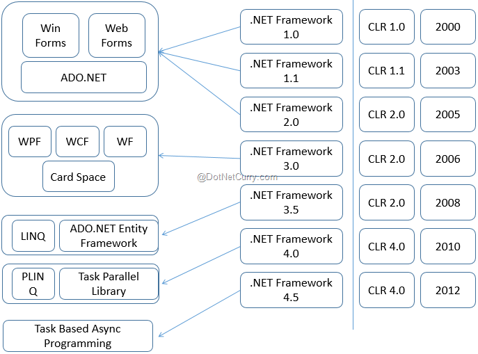 dotnet-framework-versions