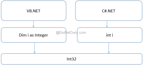 dotnet-fw-cts