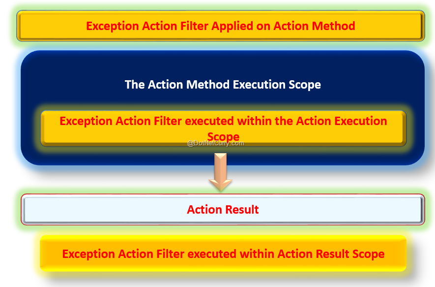 exception-filter-lifecycle