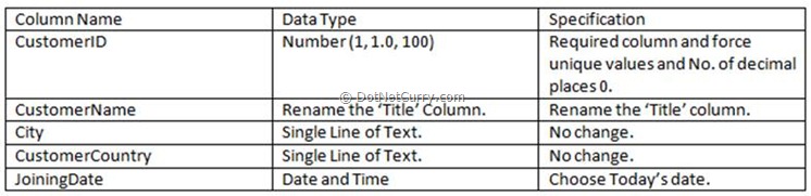 sharepoint customer list sharepoint customer list