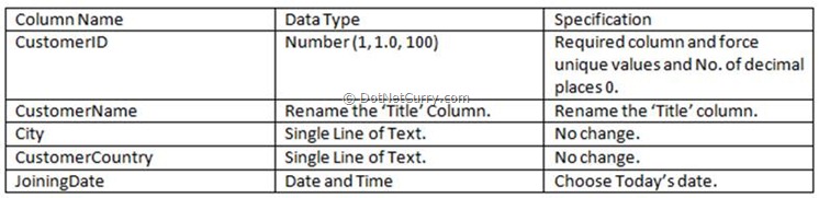 sharepoint customer list