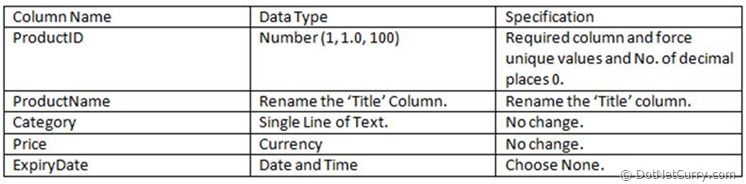 sharepoint product list sharepoint product list