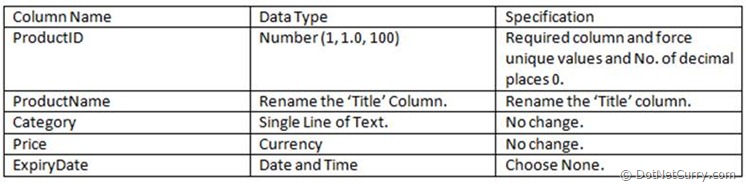 sharepoint product list