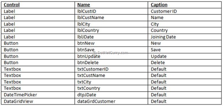 sharepoint windows form sharepoint windows form