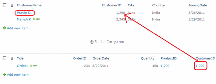 Sharepoint delete list Sharepoint delete list