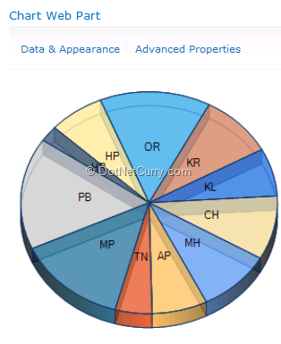 chart-web-part-result