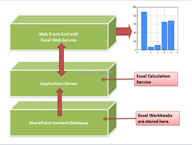 excel-service-usecase