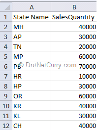 sales-data