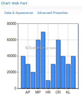 sharepoint-chart