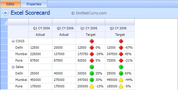 Excel Scorecard Update