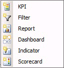 Performance Point Content