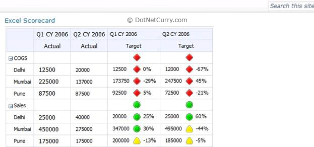 Sharepoint Excel Dashboard