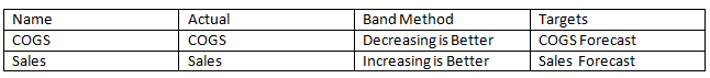 Sharepoint KPI