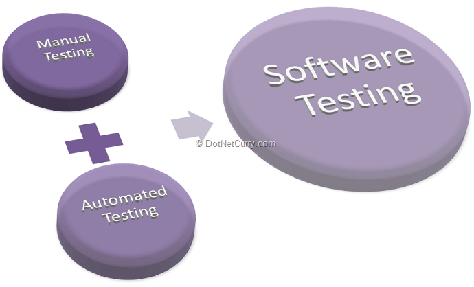 Automated Testing Tool For Windows