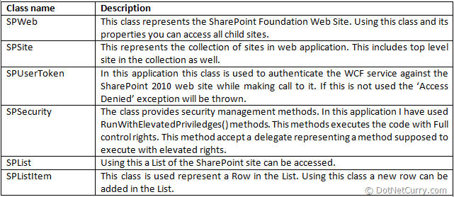 sharepoint-classes sharepoint-classes