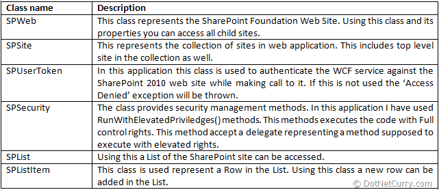 sharepoint-classes