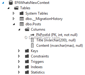 db-schema-max-length