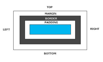 ExpressionWeb diagram