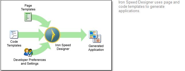 IronSpeed