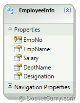 Employee EDM
