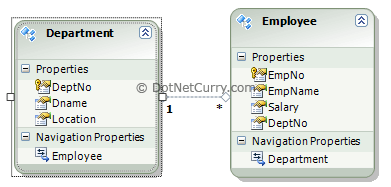 WCF Entity Framework