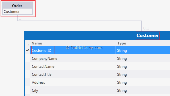 customerpropertywin