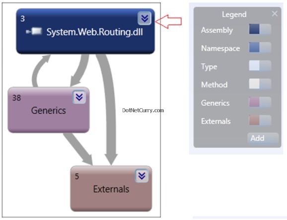 Assembly Dependency