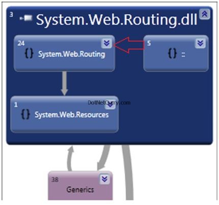Dependency Graph Classes