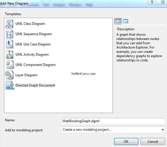 Directed Graph Document