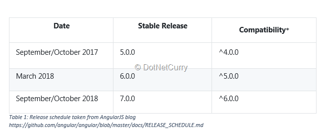 angular-release-schedule angular-release-schedule