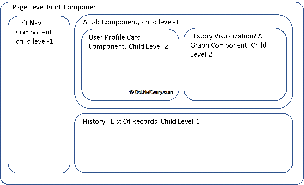 angular-components angular-components