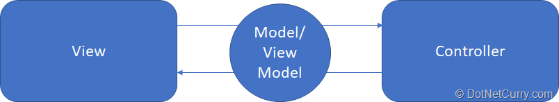 angular-mvc-framework