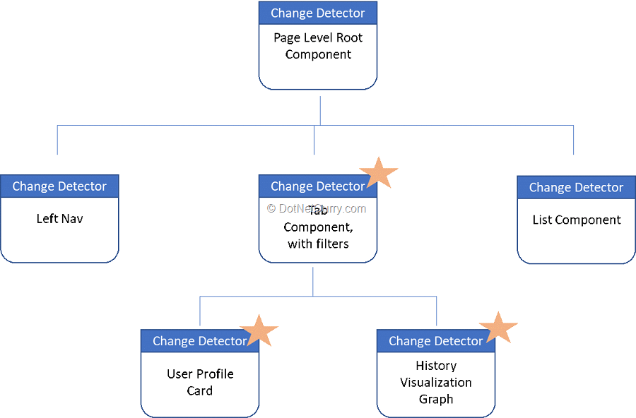 change-detection