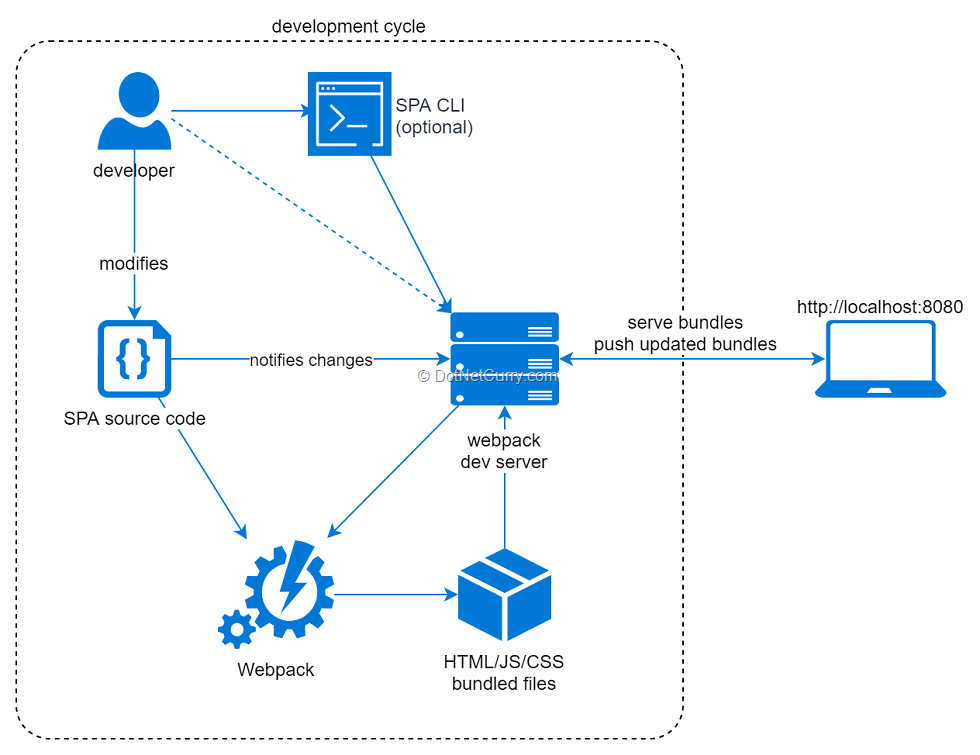 spa-dev-server spa-dev-server