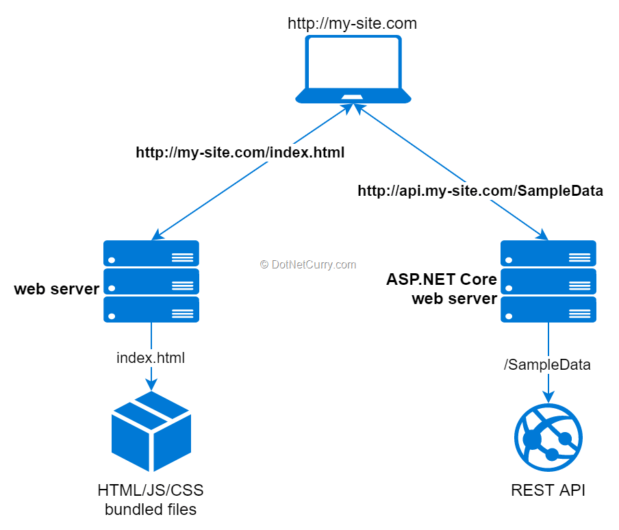 spa-generated-bundles-self-hosted spa-generated-bundles-self-hosted