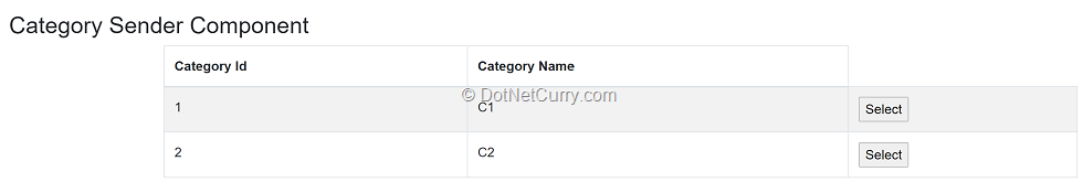 category-sender-component category-sender-component