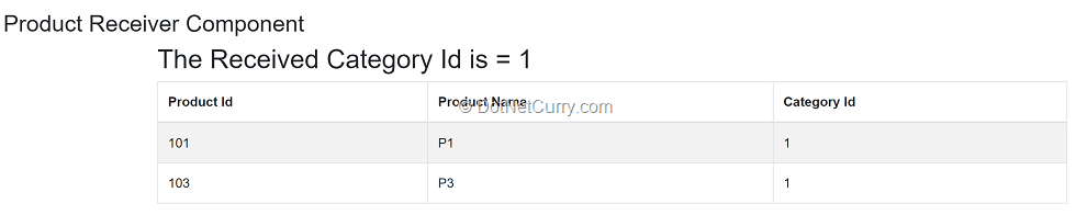 product-receiver-component product-receiver-component