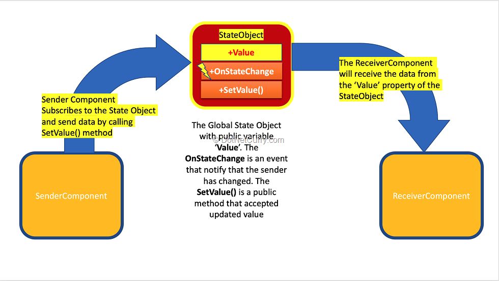 state-management-blazor state-management-blazor