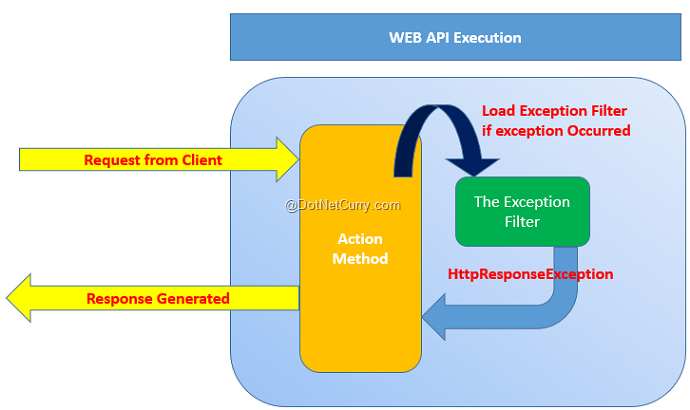 How to Create Custom Exception in C# - Dot Net Tutorials