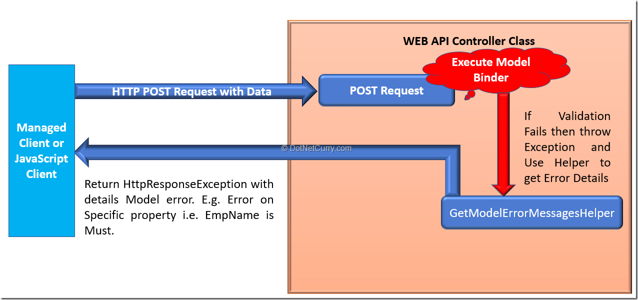 Static api