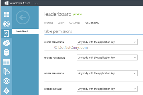 old-permissions