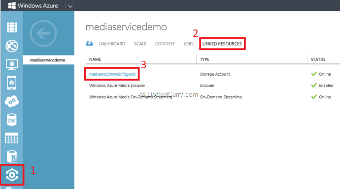 media-service-linked-resources media-service-linked-resources