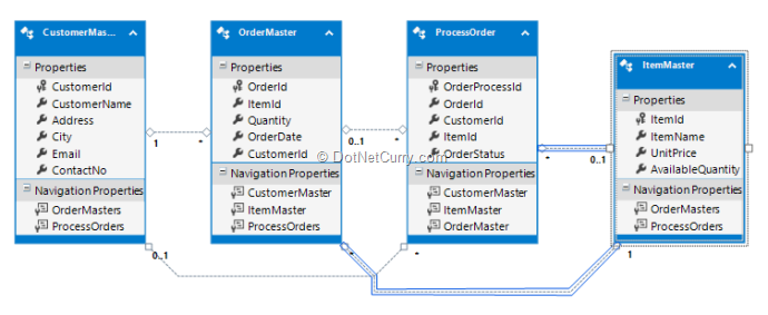 orderprocessor-maping orderprocessor-maping