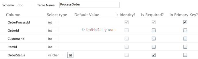 processororder processororder
