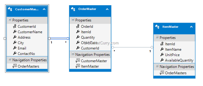 table-mapping-orderplacer table-mapping-orderplacer