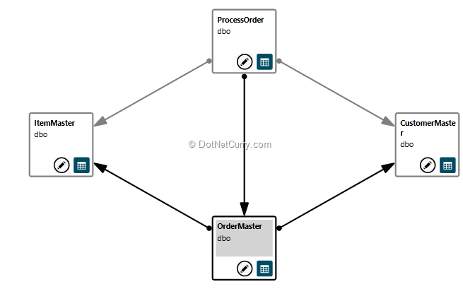 tabledependencies tabledependencies