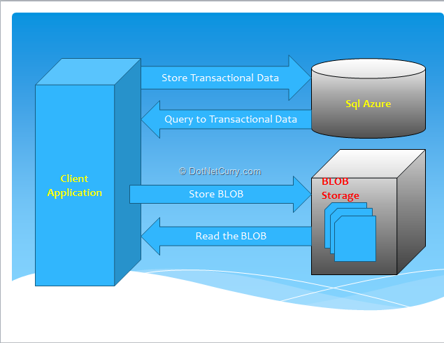 azure-app-design
